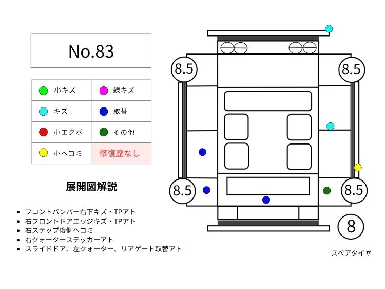 83キャラバン展開図